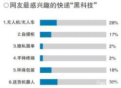 行业解读：中国冷链物流运输知多少