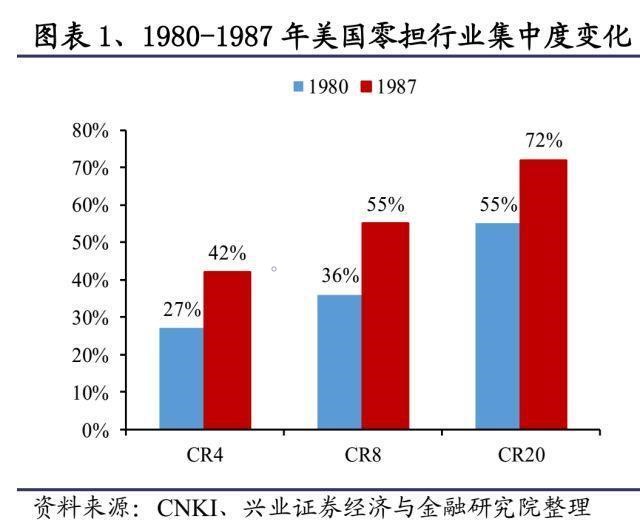 快递入局快运的发展空间有多大？看看美国