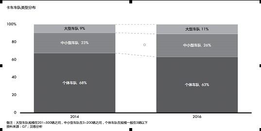 中国式道路货运业从业者：如何驶向可持续