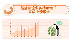 进入快车道！传化智联年报披露 平台价值