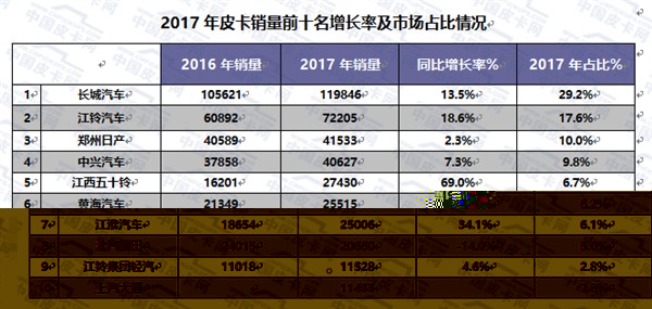 皮卡销量2.jpg