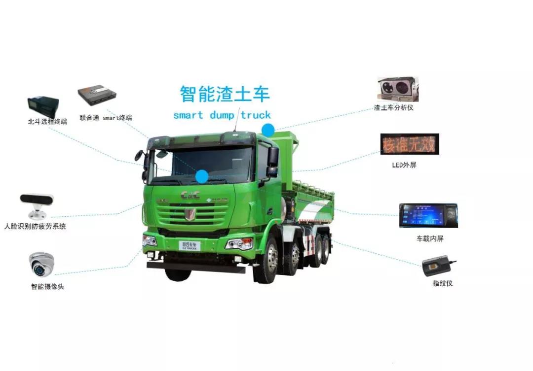 联合卡车荣获“中国物流技术装备智能卡车金智奖”6.jpg
