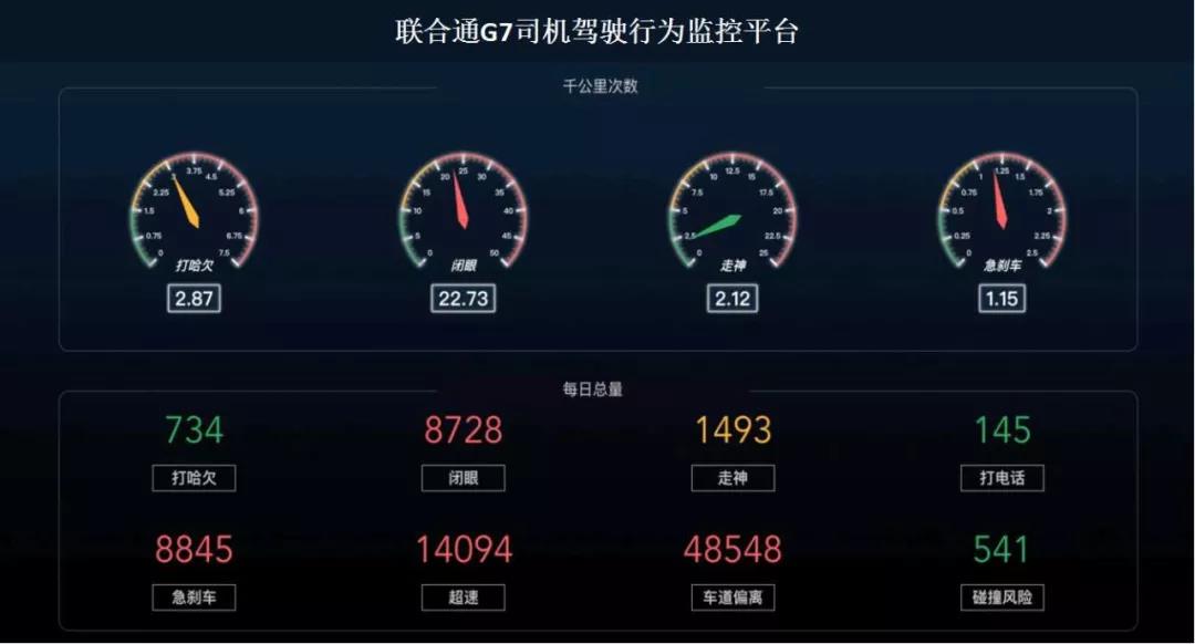 联合卡车荣获“中国物流技术装备智能卡车金智奖”8.jpg