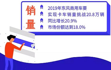 <strong>奔着东风“双四百” 2019年就要这么干</strong>