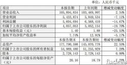 比亚迪2017年实现营收1059亿元 净利润4