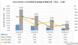 五菱大降37%仍独食超6成份额 4月微型客