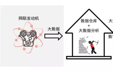 数字化领域与时俱进 康明斯为客户制定