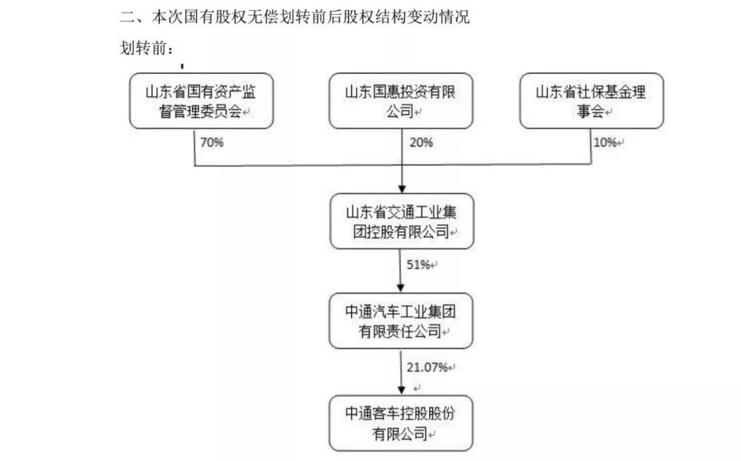 山东交工集团股权划转至山东重工集团.jpg