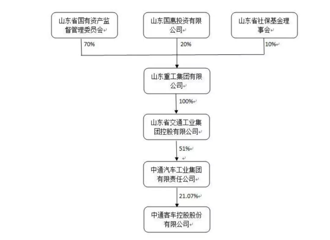 山东交工集团股权划转至山东重工集团1.jpg