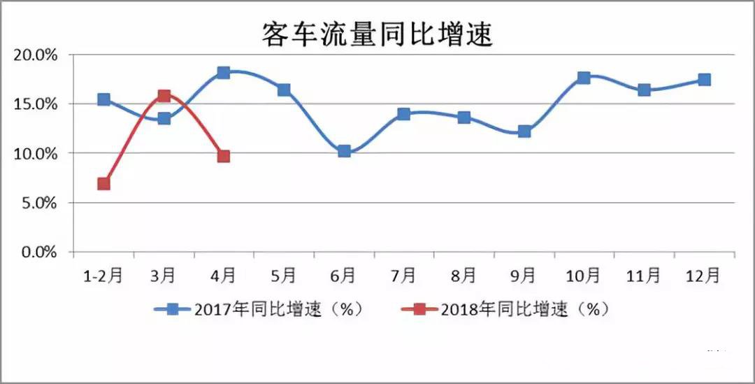 客车流量1.jpg