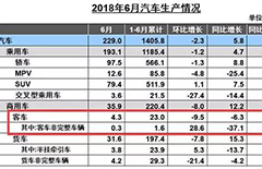 前6月客车总销22.6万辆 大客市场开始“