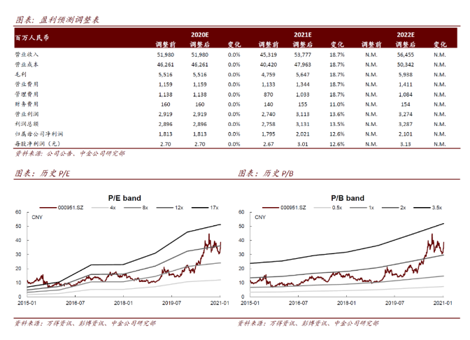 中国重汽：开年需求仍旺 份额持续扩张