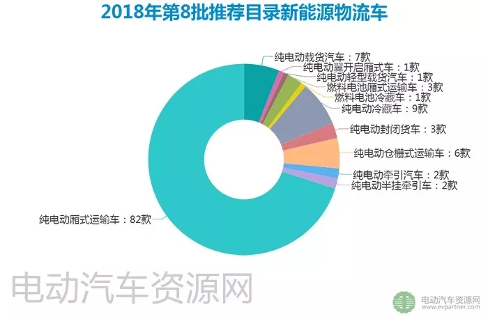 凯马总数第一 第8批新能源推荐目录专用