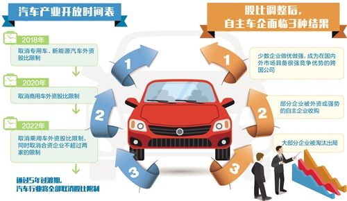 发改委：今年将取消专用车、新能源汽车外