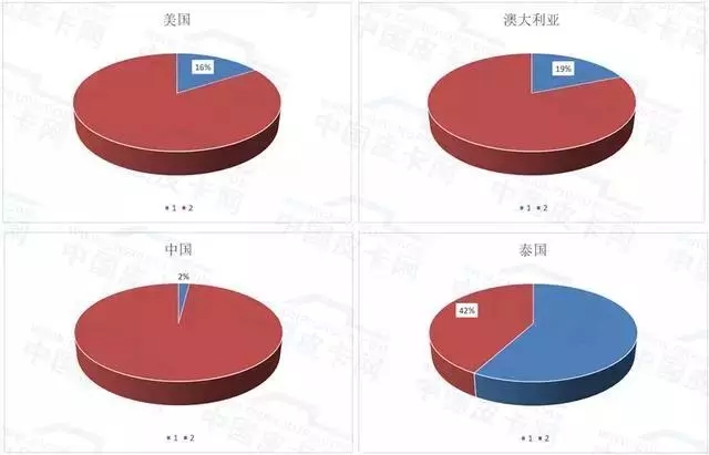 皮卡政策开始松动 你能从中嗅到春天的