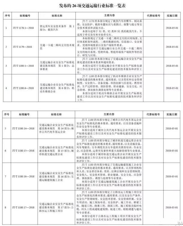 技术新标准2.jpg