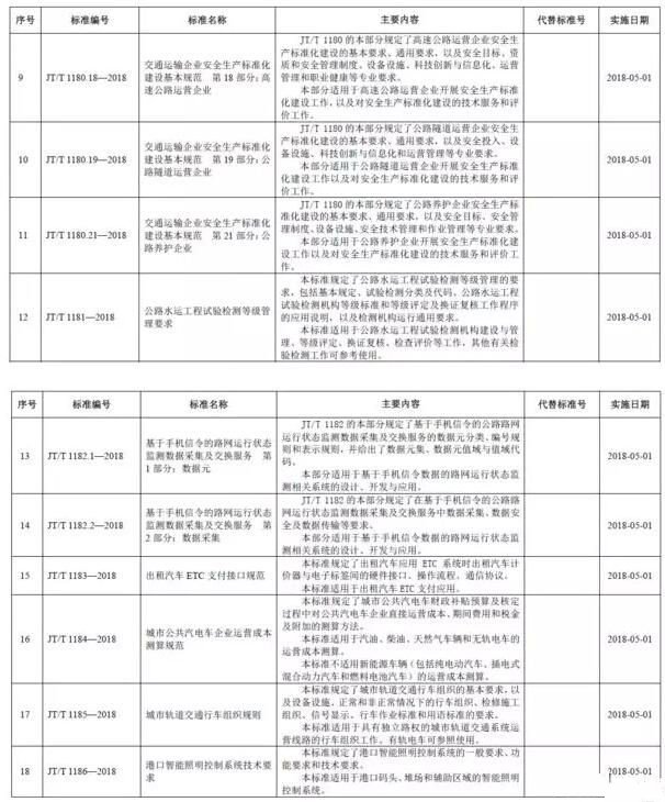 技术新标准3.jpg