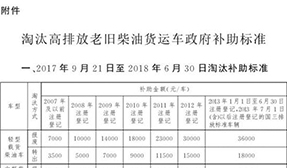 最新消息！北京高排放老旧柴油货运车淘汰