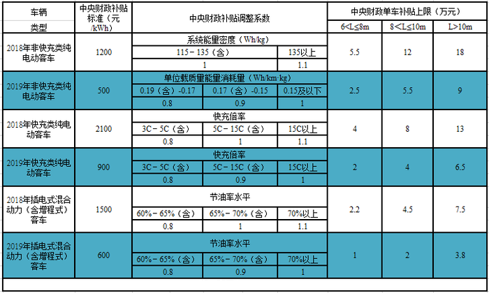 补贴大退坡 税率下降 过渡期内新能源客